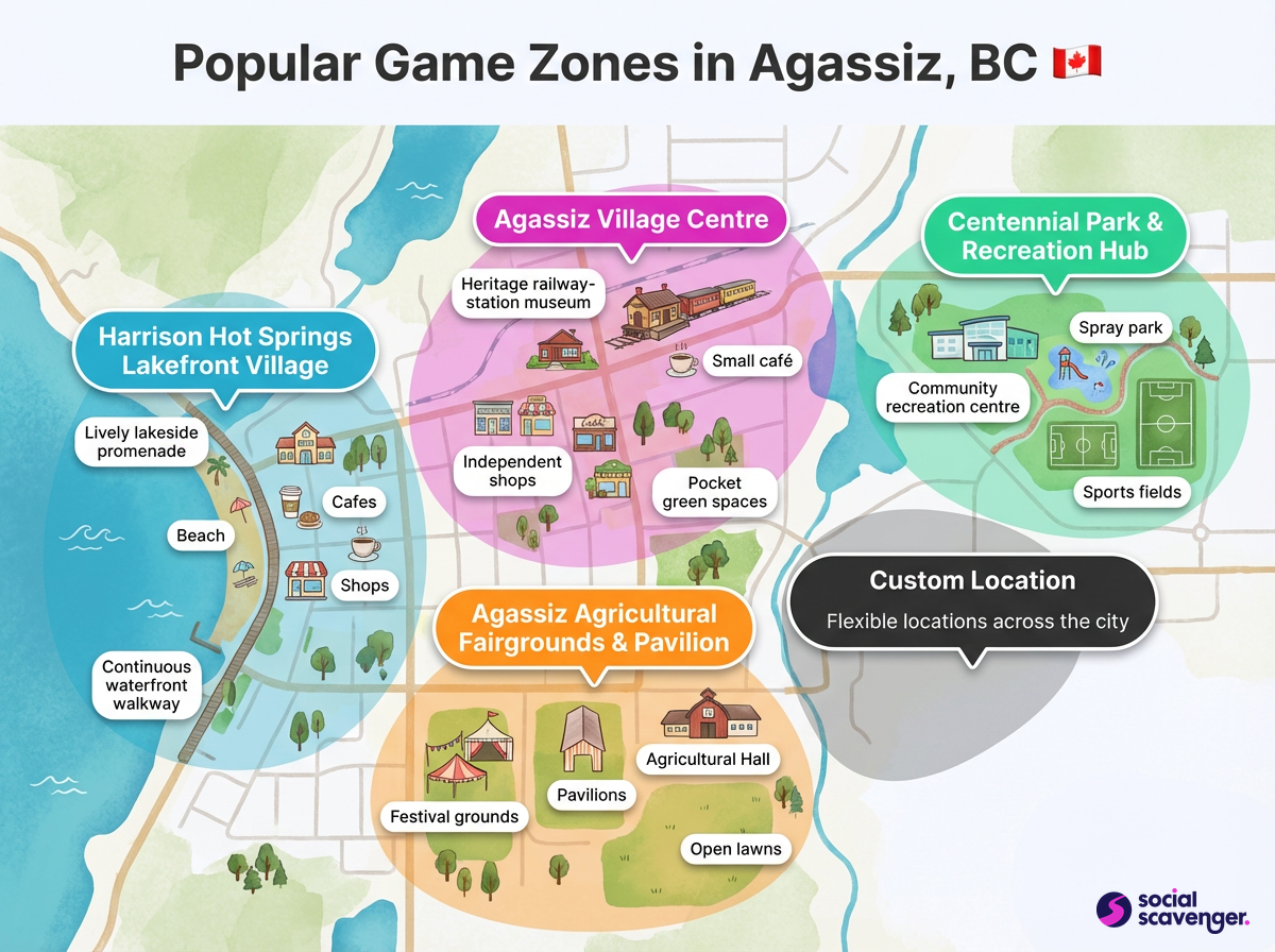 Discover Agassiz's Favorite Game Zones