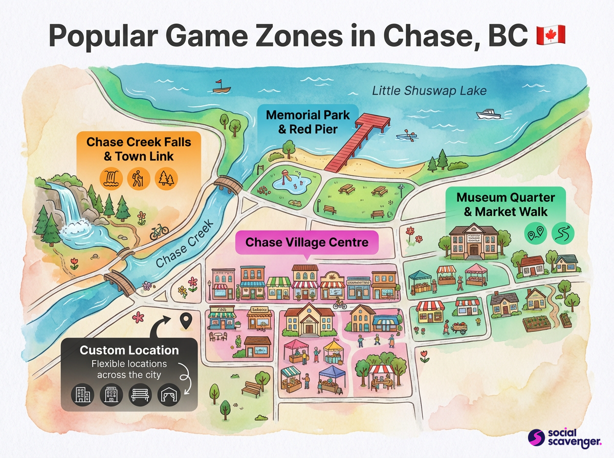 Explore the Top Game Zones in Chase