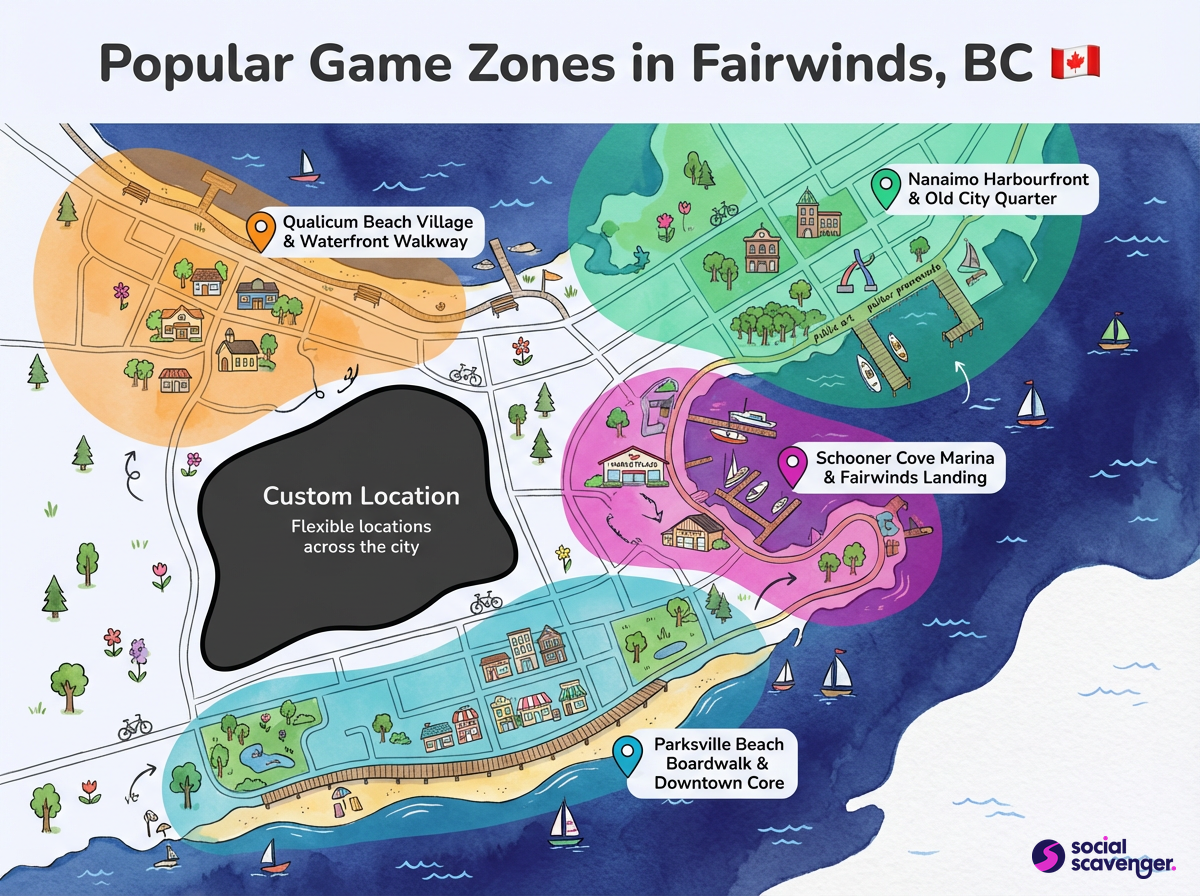 Top Game Zones to Explore in Fairwinds