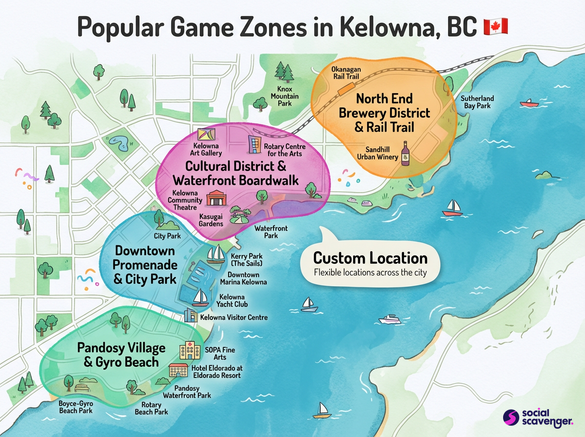 Discover Kelowna's Favorite Game Zones