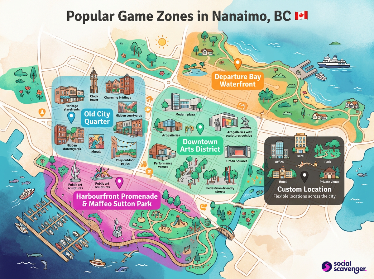 Explore Nanaimo's Premier Game Zones