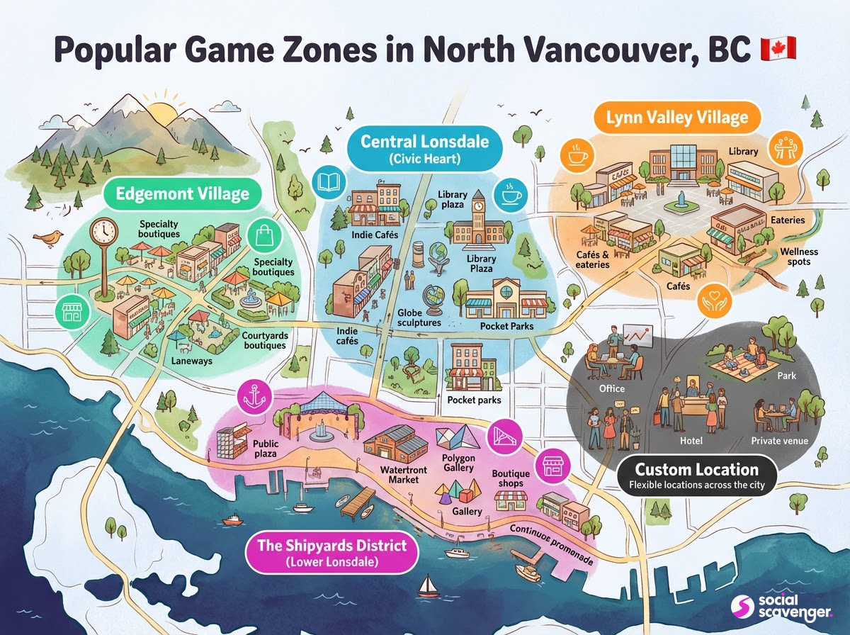 Explore the Ultimate Game Zones in North Vancouver