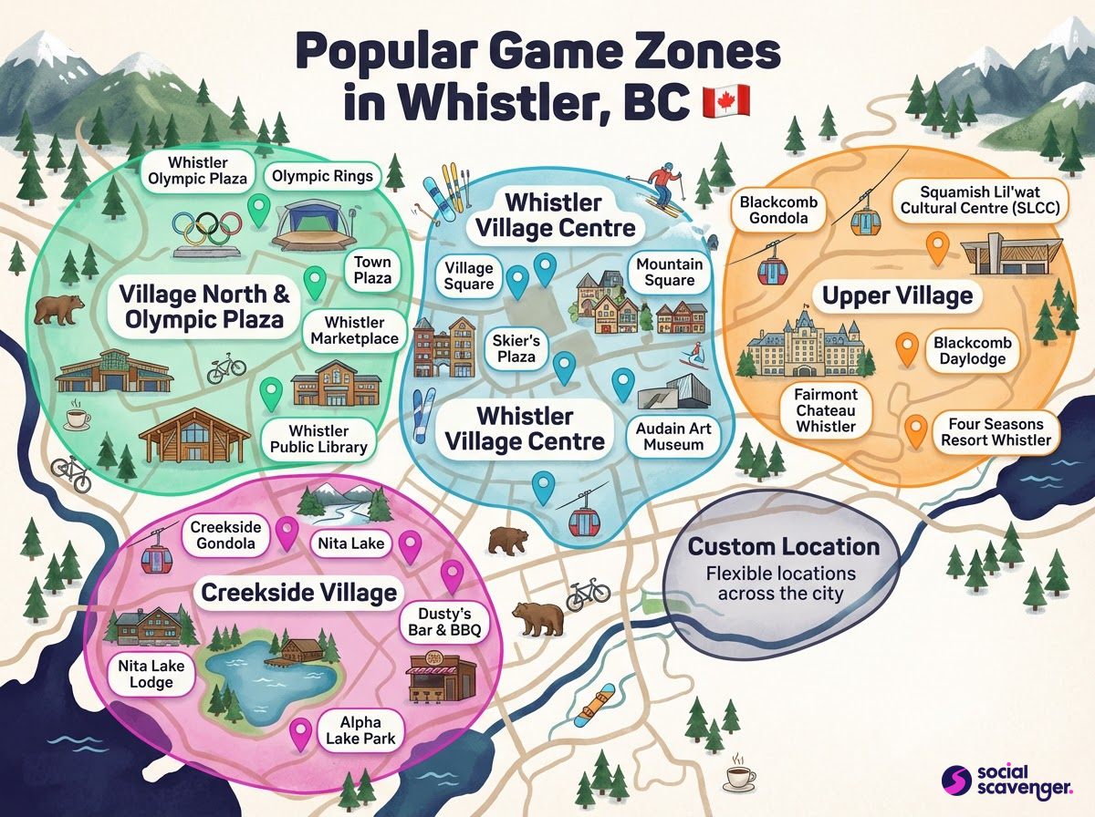 Discover Whistler's Premier Game Zones