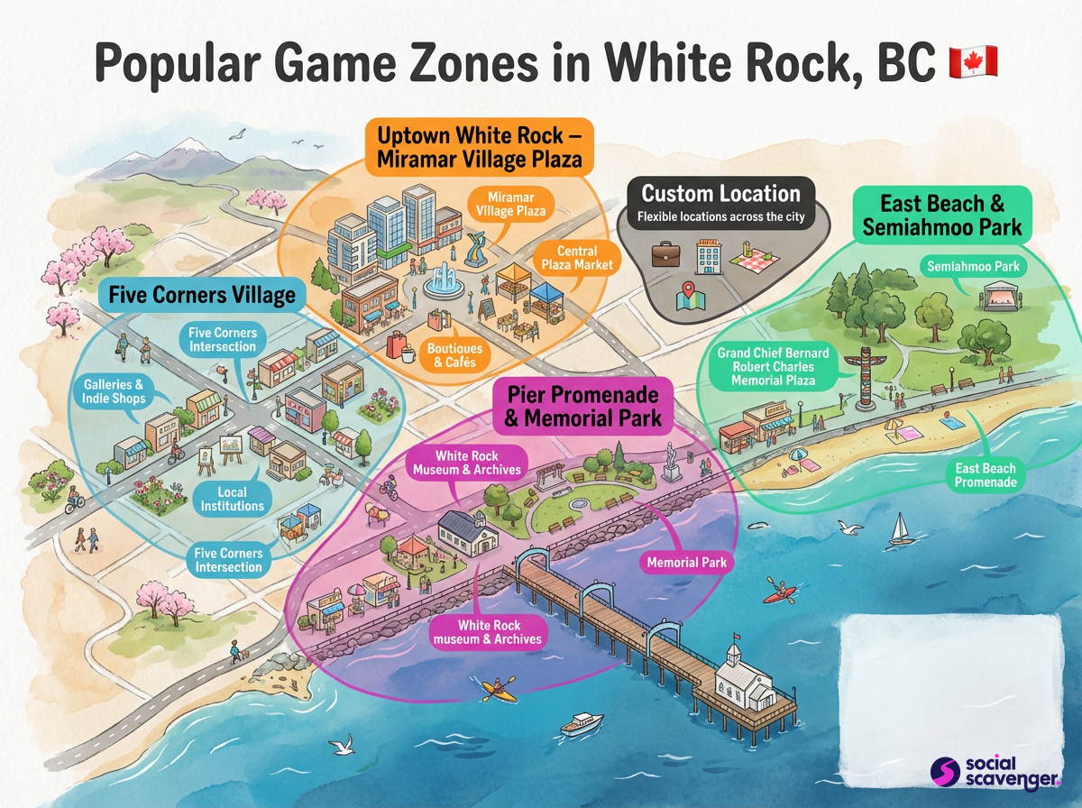 Discover White Rock's Premier Game Zones