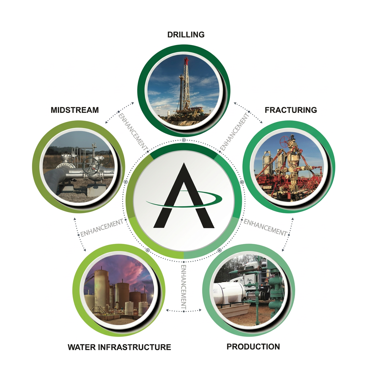 aegis chemical solutions
