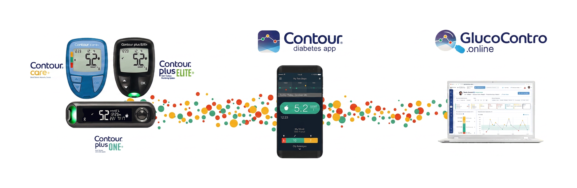 contour diabetes