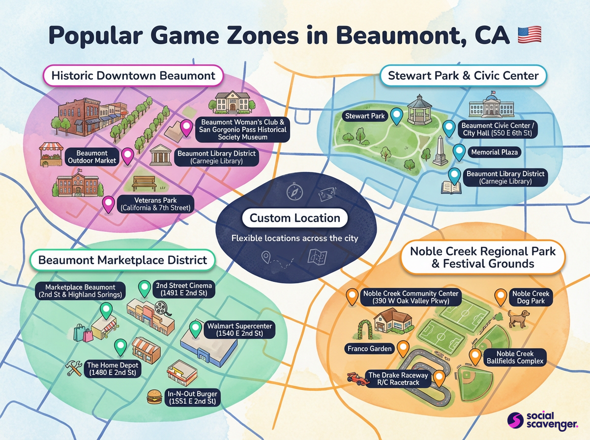 Explore Beaumont's Top Game Zones