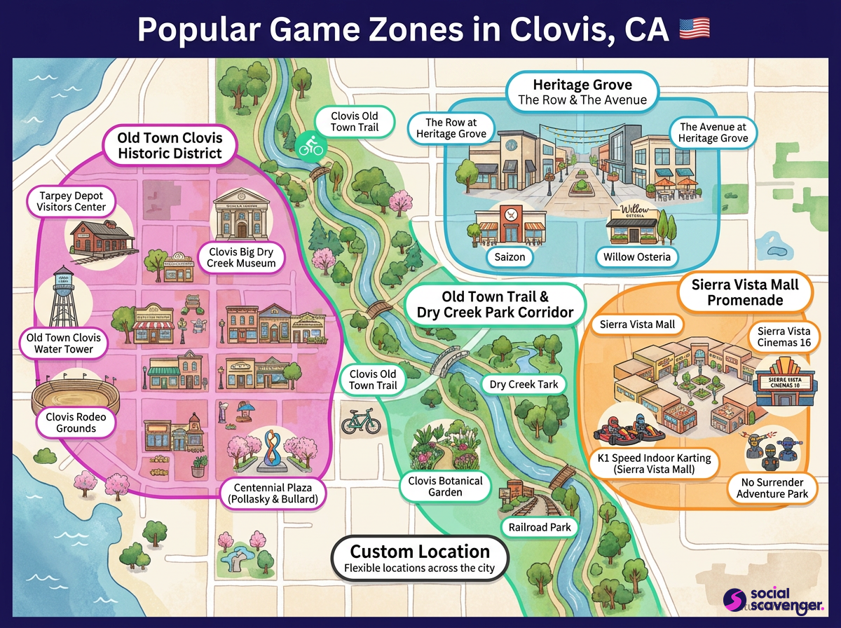 Explore Clovis's Top Game Zones