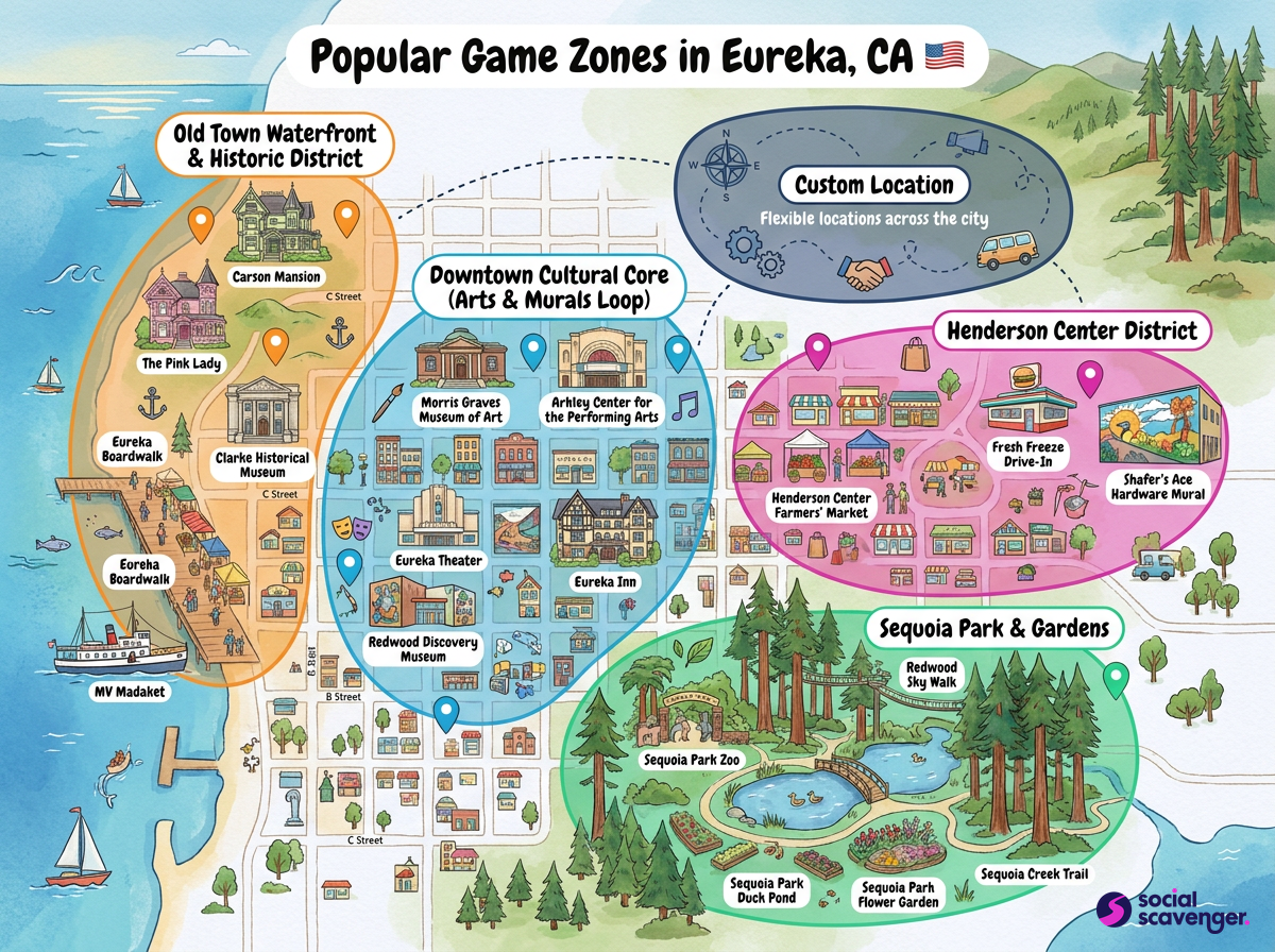 Explore Eureka's Premier Game Zones