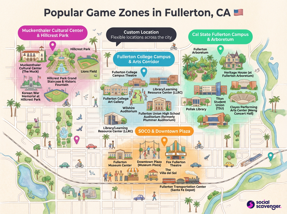 Discover Fullerton's Premier Game Zones