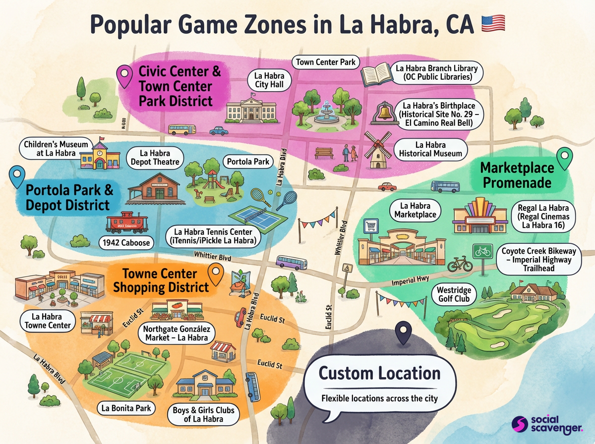 Explore La Habra's Top Game Zones