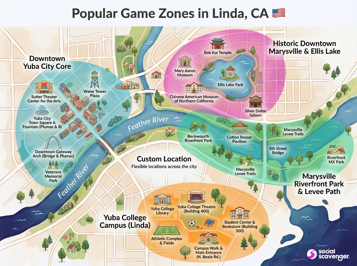 Top Game Zones to Explore in Linda