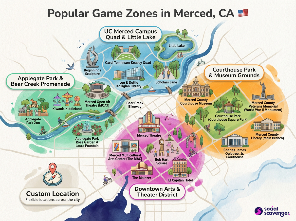 Explore Merced's Premier Game Zones
