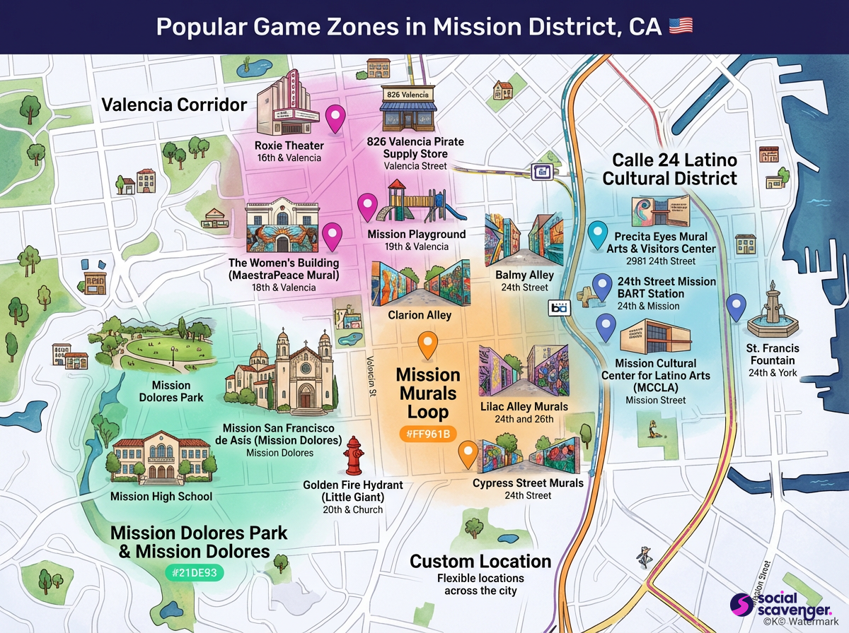 Discover the Hottest Game Zones in Mission District