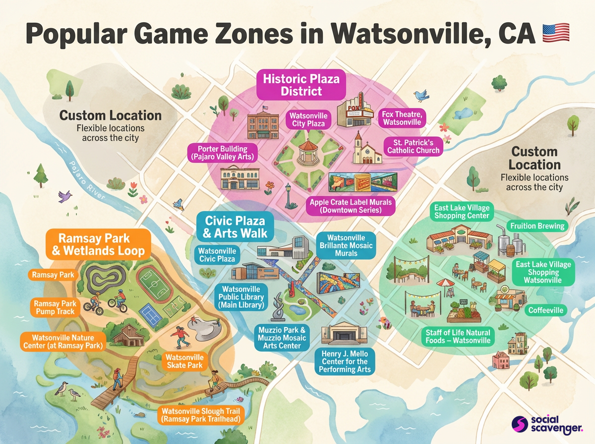 Discover Watsonville's Top Game Zones